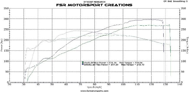 AEM infinity ECU dynograph 13