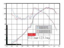 Impp_1010_05_o+voltage_stabilizers+raizen_dyno
