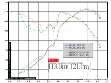 Impp_1010_09_o+voltage_stabilizers+buddy_club_dyno