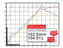 Impp_1008_07_o+AC_drag+dyno