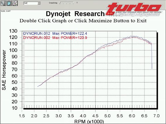 Turp_0304_05_z+hyper_ground_system+dyno1