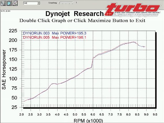 Turp_0304_06_z+hyper_ground_system+dyno2