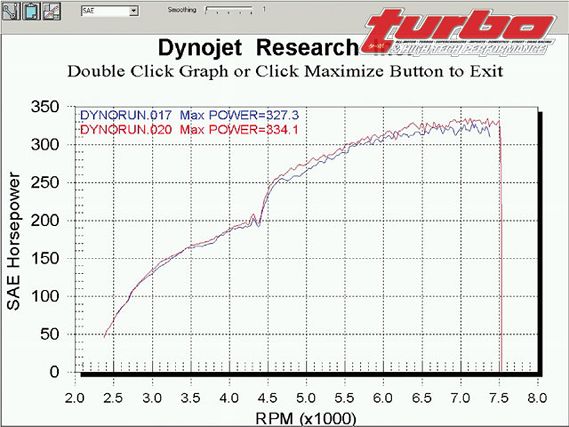 Turp_0304_07_z+hyper_ground_system+dyno3