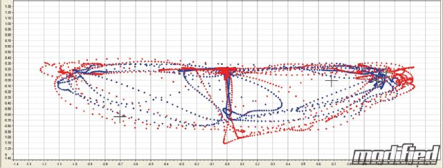 Dunlop direzza ZII tire graph 03