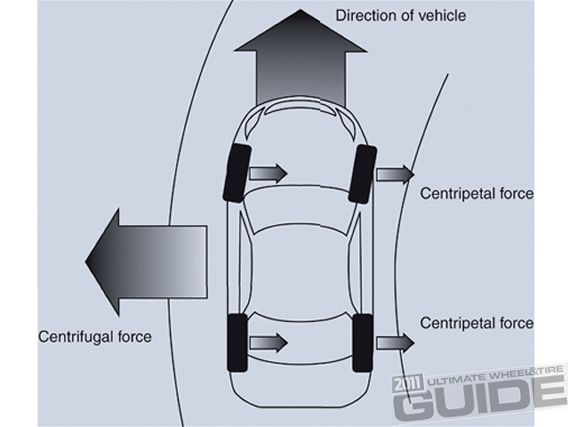 Impp 1105 2+wheel_tire_tech_101+direction of vehicle