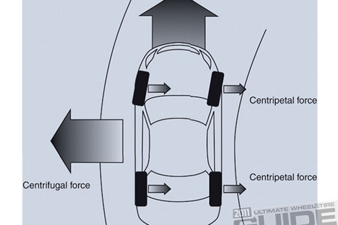 Wheel and Tire Tech 101 - Cuttin’ Corners