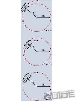 Impp 1105 3+wheel_tire_tech_101+rotating