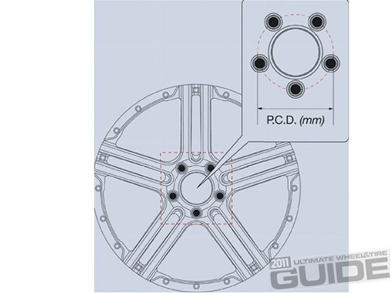 Impp 1105 7+wheel_tire_tech_101+pcd