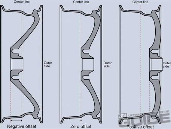 Impp 1105 4+wheel_tire_tech_101+center lines