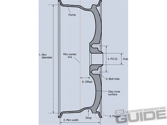 Impp 1105 6+wheel_tire_tech_101+rim center