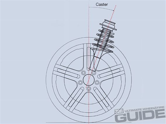 Impp 1105 8+wheel_tire_tech_101+caster