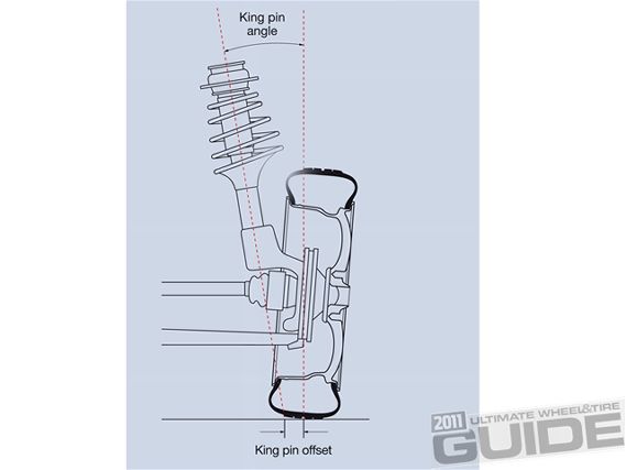 Impp 1105 9+wheel_tire_tech_101+king pin angle