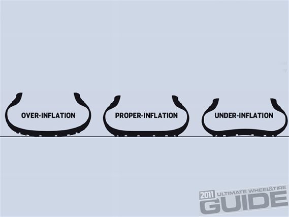 Impp 1105 14+wheel_tire_tech_101+over inflation