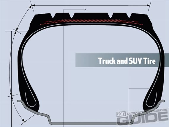 Impp 1105 13+wheel_tire_tech_101+truck suv tire