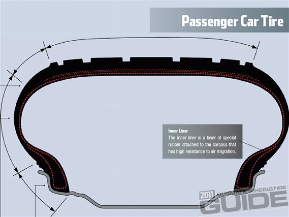 Impp 1105 12+wheel_tire_tech_101+passenger car tire