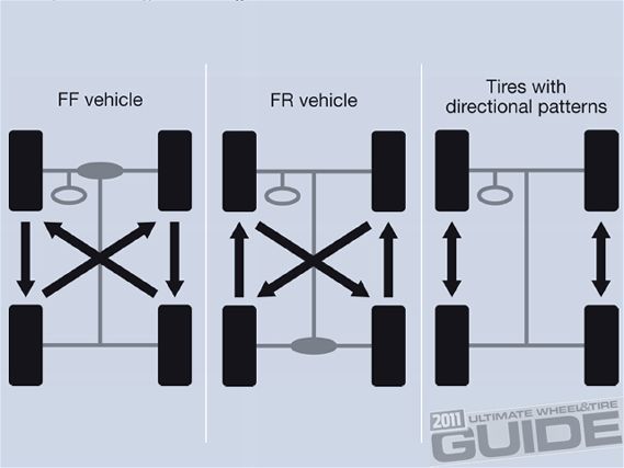 Impp 1105 15+wheel_tire_tech_101+ff vehicle