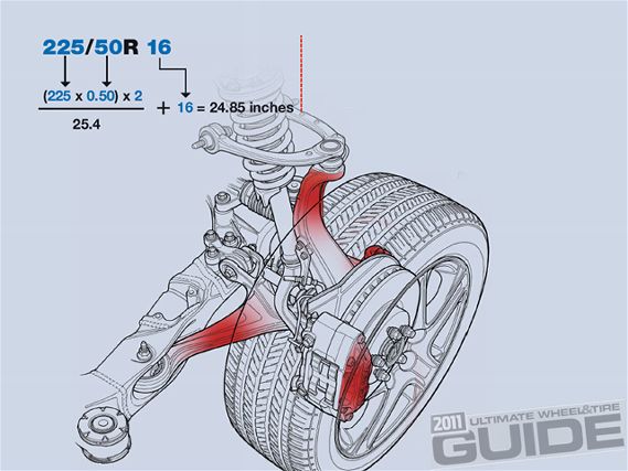 Impp 1105 17+wheel_tire_tech_101+225 50r