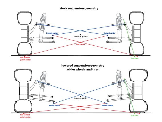 Modp_1009_03_o+aggressive_wheel_offset+illustration