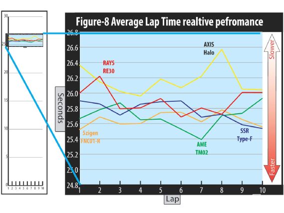 Modp_0906_24_o+performance_wheel_test+individual_lap_times