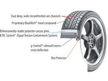 Modp_0906_02_o+performance_wheel_test+bfgoodrich_tire_construction