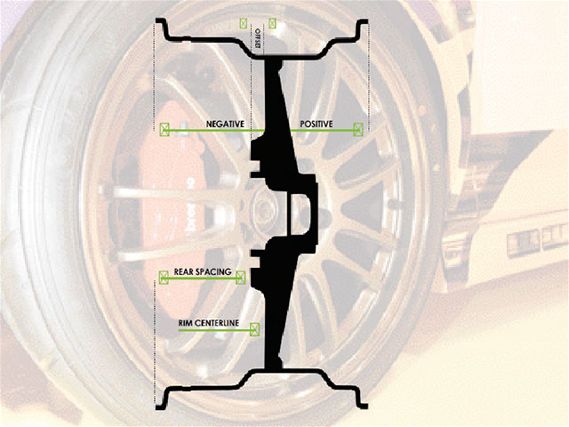 Htup_0807_02_z+wheel_offset_diagram_centerline_rear_spacing_negative_positive_offset