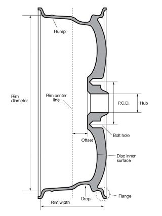 Htup_0607_07_z+honda_wheel_fitment_guide+diagram_and_basic_dimensions_and_measurements_of_a_wheel