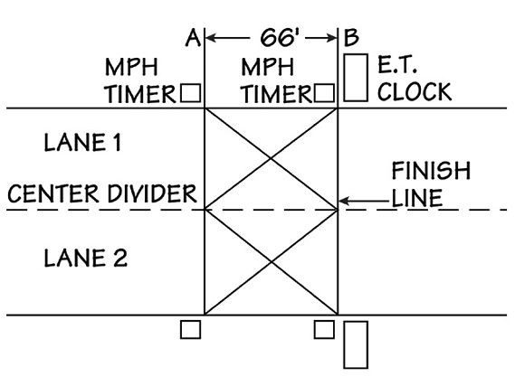 Sstp_9904_03_z+drag_racing+diagram