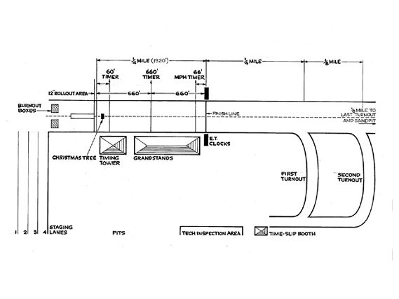 Sstp_9904_04_z+drag_racing+track_map