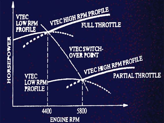 130_0807_06_z+tips_and_tricks+vtec_ivtec