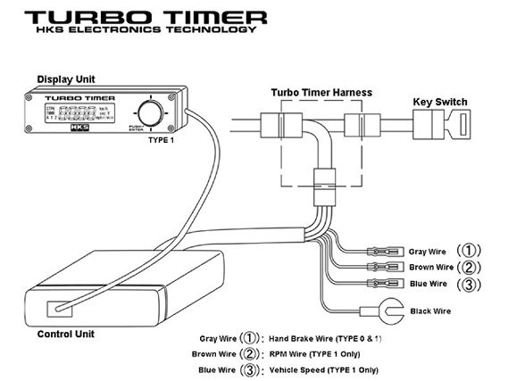 Turp_0902_02_z+hks_turbo_timer+hks_diagram