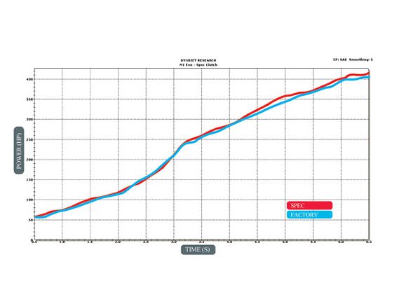 Impp_0911_04_z+lancer_clutch_tech+dyno1