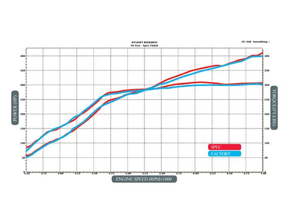 Impp_0911_05_z+lancer_clutch_tech+dyno2