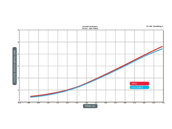 Impp_0911_07_z+lancer_clutch_tech+dyno4