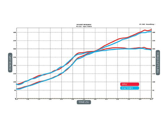 Impp_0911_06_z+lancer_clutch_tech+dyno3