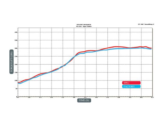 Impp_0911_08_z+lancer_clutch_tech+dyno5