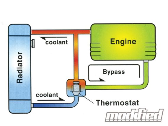 Low temp thermostats schematic