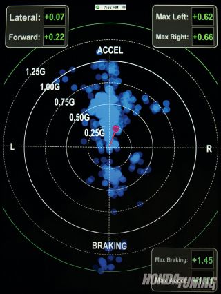 Htup 1206 06 o+palmer performance engineering dash command pioneer app radio+skid pad