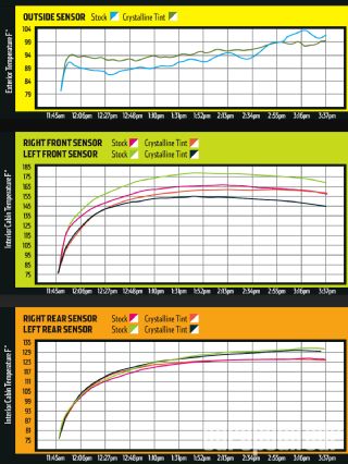 Epcp 1204 05 o+3m crystalline automotive window film+temperature graphs