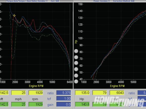 Htup 1110 04+crz intake test+dyno