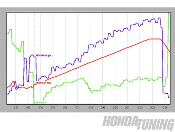 Htup 1110 06+crz intake test+air fuel