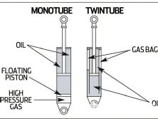 Impp 1108 06 z+circuit spec tuned coilovers+monotube