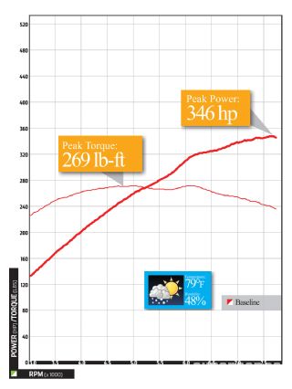 Audi R8 4.2 - VFE Supercharger - European Car Magazine