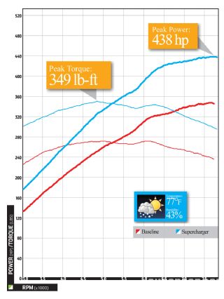 Audi R8 4.2 - VFE Supercharger - European Car Magazine