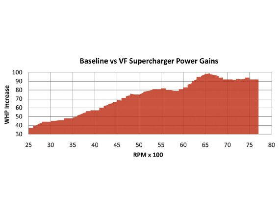 Audi R8 4.2 - VFE Supercharger - European Car Magazine