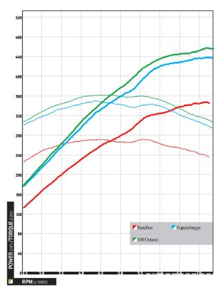 Audi R8 4.2 - VFE Supercharger - European Car Magazine