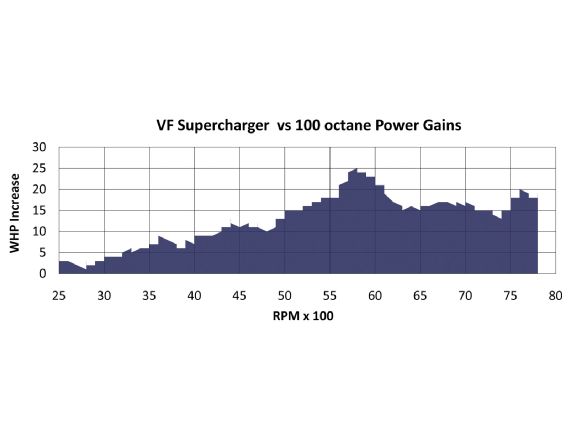 Audi R8 4.2 - VFE Supercharger - European Car Magazine