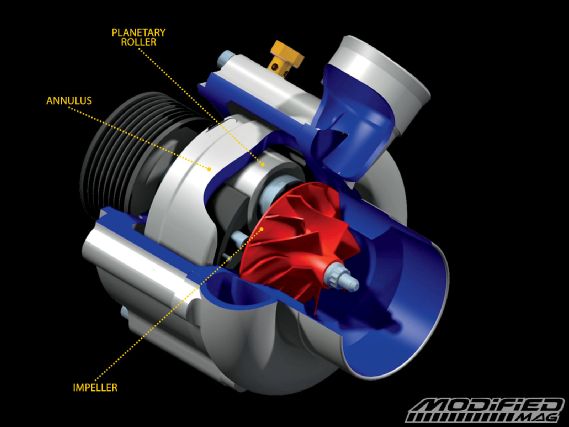 Modp 0905 01 kraftwerks rotrex supercharger cutaway