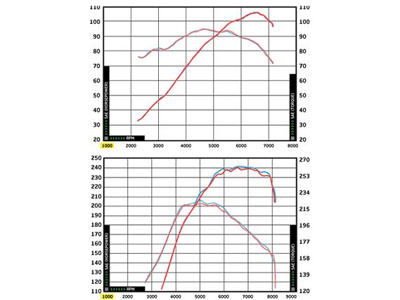 Impp_0812_04_z+power_neo_magnet_test_fiction_240sx_miata+stats_pic