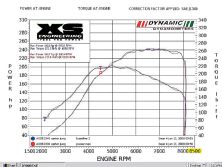 Impp_0812_09_z+power_neo_magnet_test_fiction_240sx_miata+stats_spread2