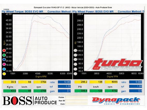 Turp_0806_06_z+stand_alone_to_rom_tuning+dyno